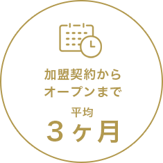  加盟契約からオープンまで平均3か月