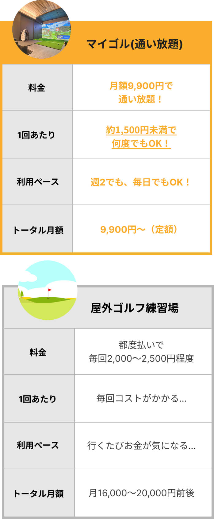 マイゴルのメリット比較表