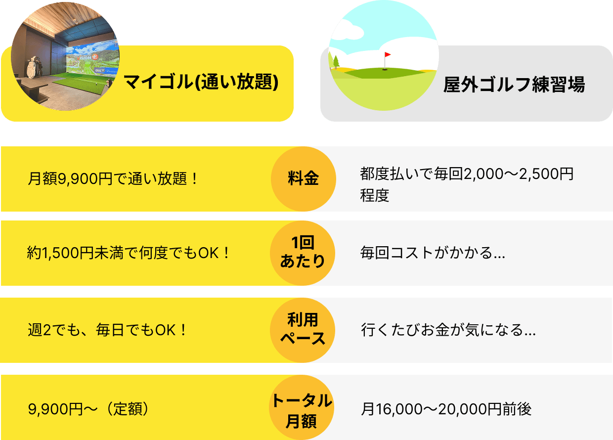 定額制なので練習し放題