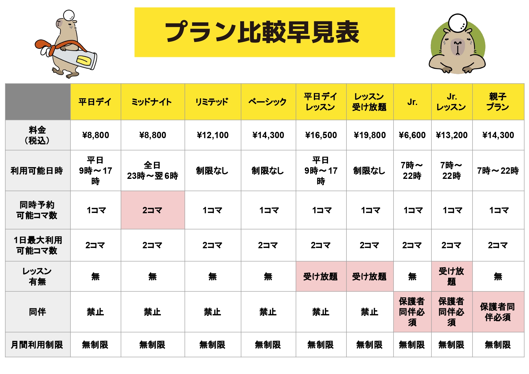 マイゴル深井店