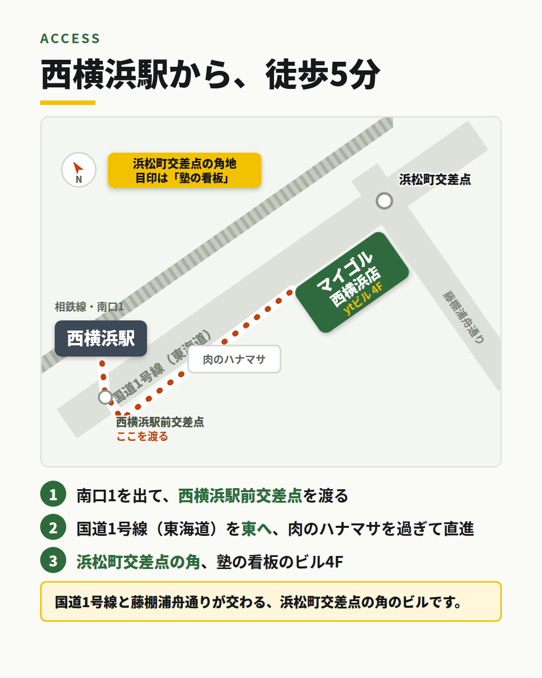 西横浜駅から徒歩5分